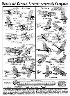 Images Dated 18th March 2021: This diagram depicts the different types of British and German aircrafts