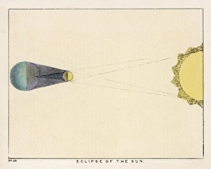 Diagram of Eclipse