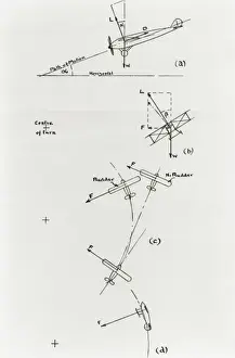 Diagram of flight path
