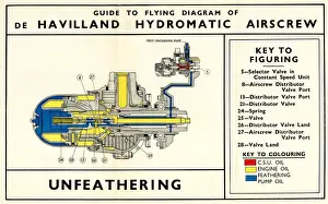 Diagram of De Havilland Hydromatic Airscrew Aircraft Engine, Unfeathering Date: 1942