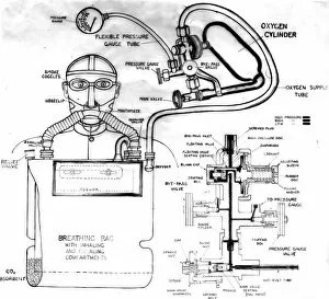 Diagram of the Proto breathing apparatus set, WW2