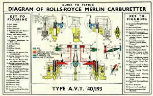 Engineering Collection: Diagram of Rolls-Royce Merlin Aircraft Engine, Carburettor Date: 1942
