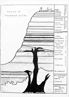 Stratified Prints: Diagram showing a cross section and table of stratified rock
