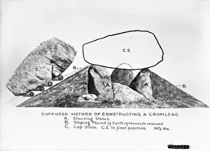 A diagram showing the method of constructing a Cromlech