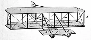 Metres Collection: Diagram of the Wright Brothers aeroplane