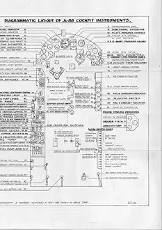 Instructions Prints: Diagramatic layout of Ju88 cockpit instruments