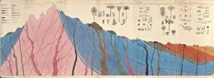 Crust Prints: Diagrammatic section of the Earths crust