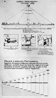 Air To Ground Gallery: Diagrams to Show Aerial Photography Camera Lens Angles o?