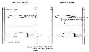 Conventional Prints: Drag and thrust wakes