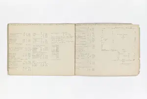 Drawing book illustrated by Mary Gibbs Shapter
