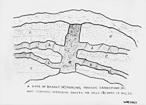 A Dyke of Basalt (A) Piercing Triassic Sandstone A Dyke of Basalt (A) Piercing Triassic Sandstone
