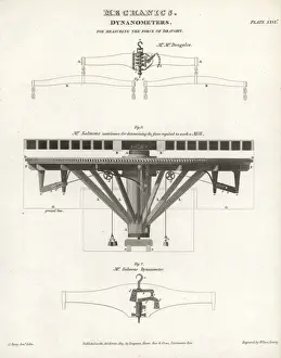 Measure Prints: Dynamometers designed by McDougale and Robert Salmon