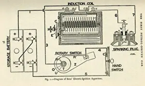 Petrol Prints: Early Motor Cars - diagram of first petrol-driven car