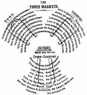 Ebenezer Collection: Ebenezer Howard - Three Magnets diagram
