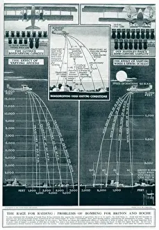 Speeds Prints: Effects of varying speeds, wind, and height on bombing 1917