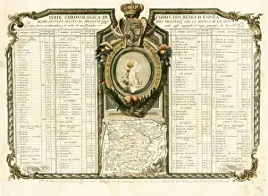 Dynasties Prints: Effigy of Charles III and chronology of the Spanish