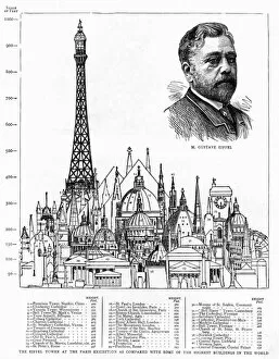 Chart Gallery: Eiffel Tower in comparison to other buildings, 1889
