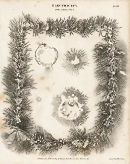 Sciences Prints: Electrical configurations, 18th century