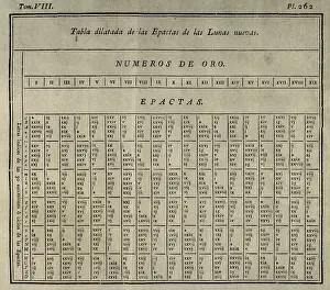 Elementos de Matematica by Spanish architect Benito Bails