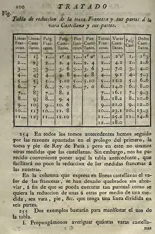 Elementos de Matematica by Spanish architect Benito Bails