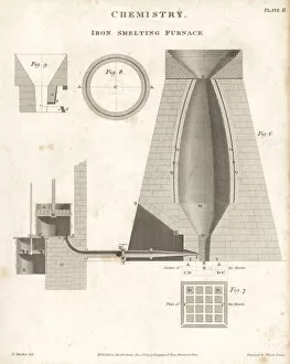 Elevations and sections through an iron-smelting