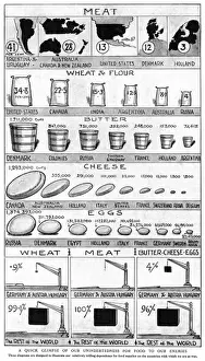 Statistics Prints: Why Englands Food is Safe, WW1