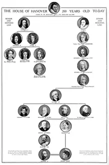 Family tree - House of Hanover