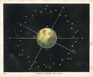 The Fixed Stars