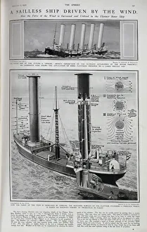Effect Collection: Flettner rotor diagram