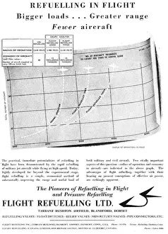 Components Prints: Flight Refuelling - Aircraft Fuel & Refuelling Components