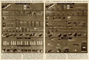 Periods Prints: Food rationing comparison by G. H. Davis