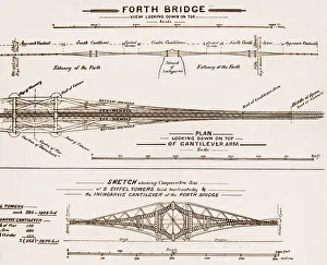 Forth Bridge Construction diagram