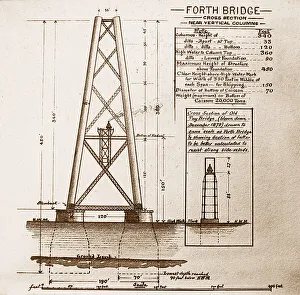 Forth Bridge Construction diagram