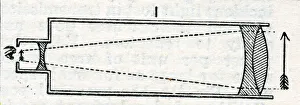 Astronomical Prints: Galilean Telescope