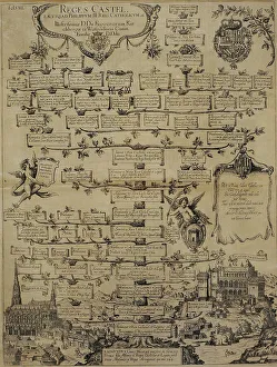 Genealogy of the House of Habsburg, circa 1605