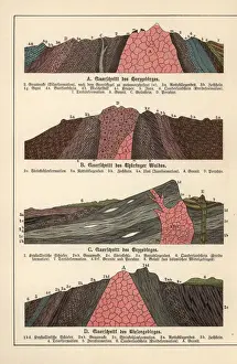 Mineralogy Prints: Geological cross-sections of mountains
