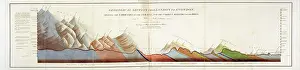 Strata Prints: Geological Section from London to Snowdon (Smith, 1817)