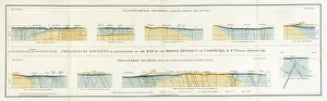 Accompanied Prints: Geological Sections -Map of the Mining District of Cornwall