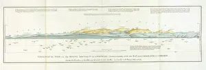 Extended Prints: Geological View of the Mining District of Cornwall