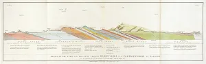 Geology Prints: Geological view, section through Dorsetshire, Somersetshire