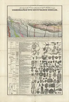 Weimar Prints: Geologische Elementarkarte, plate 3 (Klopfel, 1838)