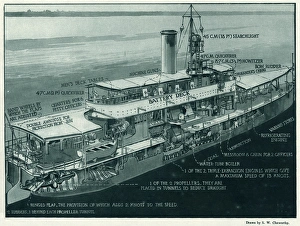 German fresh water vessels, WW1