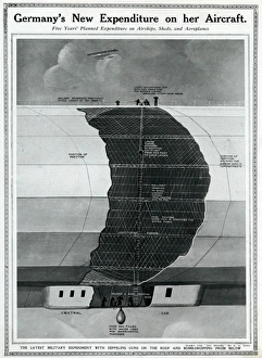 Zeppelin in Flight