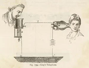 A G Bell in 1876