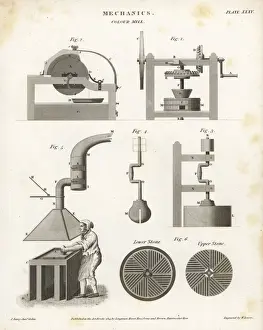 Grinding Prints: Mill for grinding colour paints