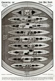 Images Dated 3rd October 2017: Growth of the big ship by G. H. Davis