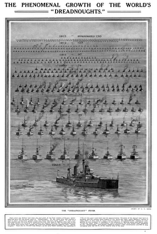 Growth of the Worlds Dreadnoughts Growth of the Worlds Dreadnoughts