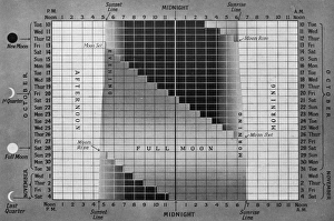 Images Dated 14th March 2012: Guide to available moonlight during 1939