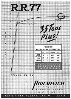 HDA High Duty Alloys R.R.77 Hiduminium Aluminium Alloys