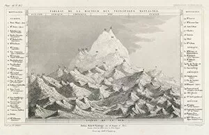 Everest Gallery: Highest Mountains